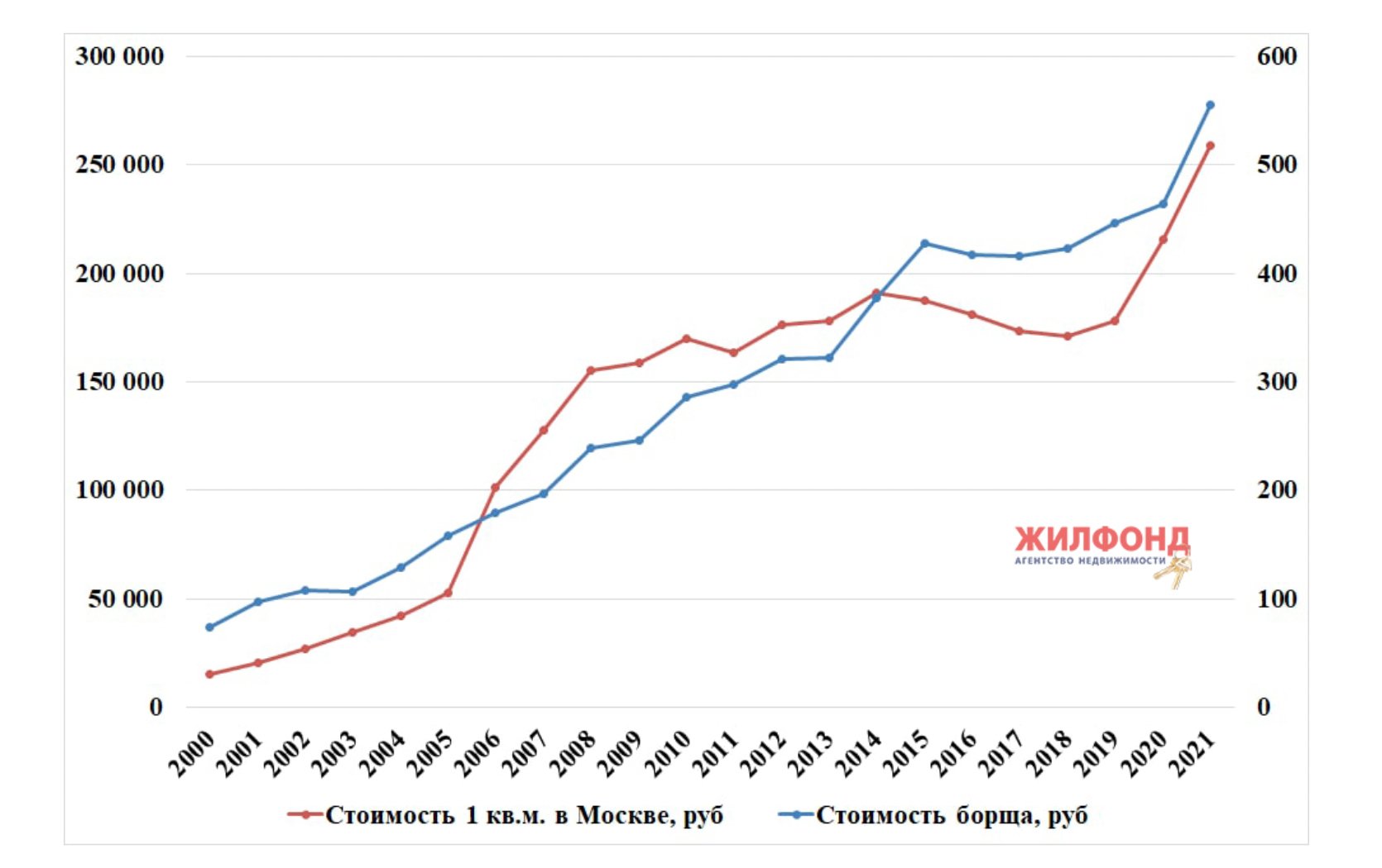 инфографика