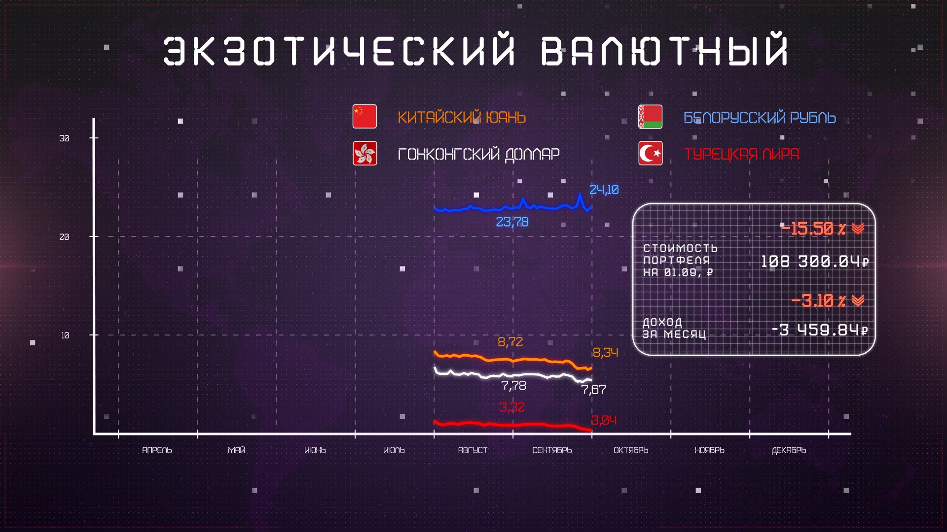 экзотический