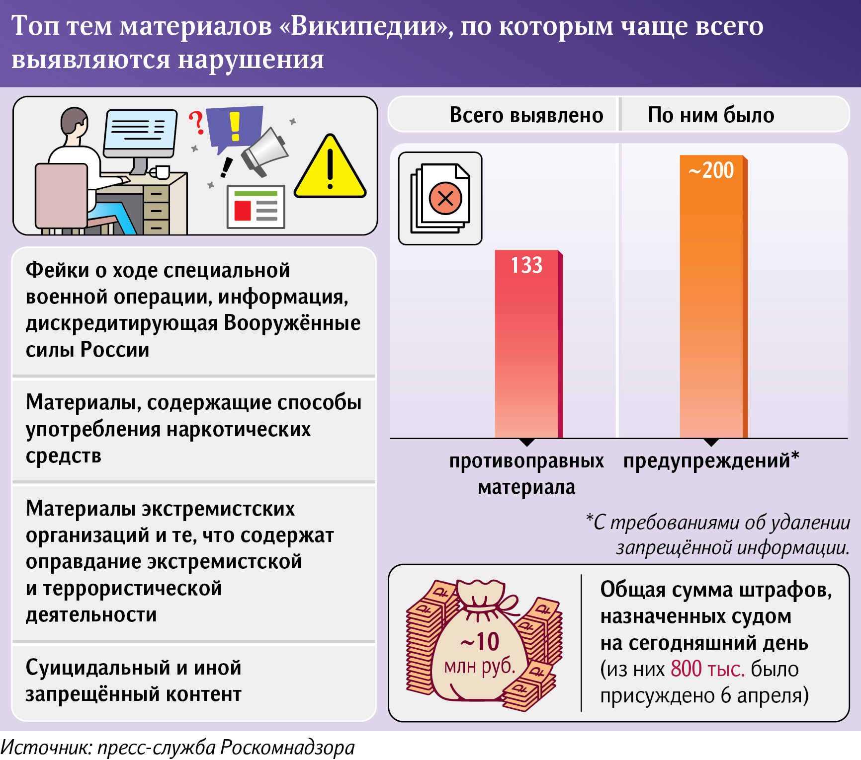 Графика 