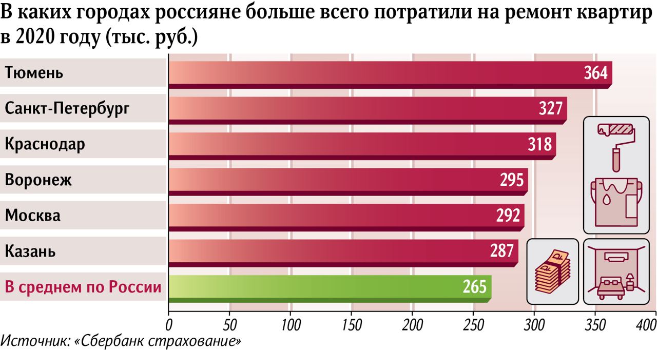 ремонт 