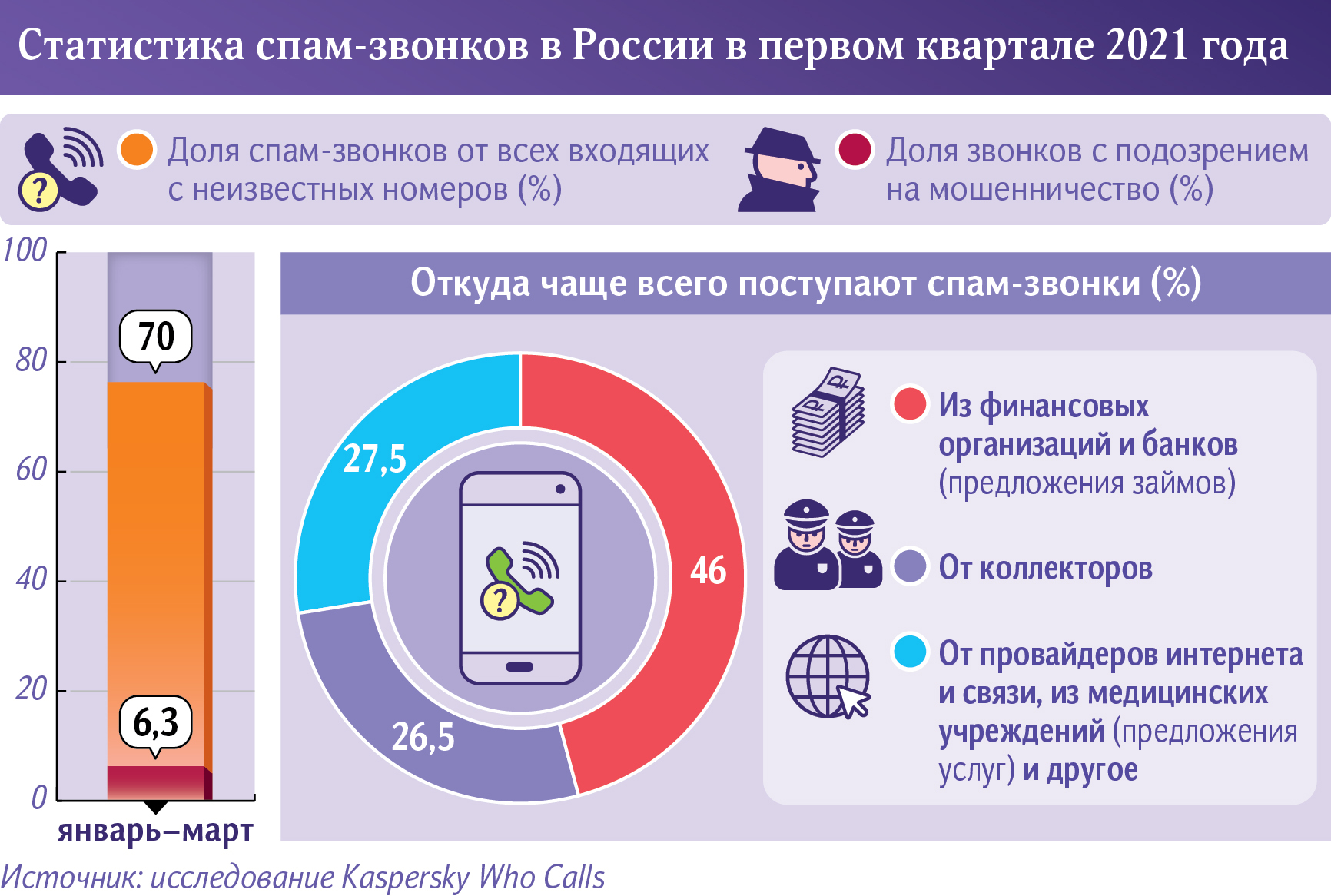 Инфографика