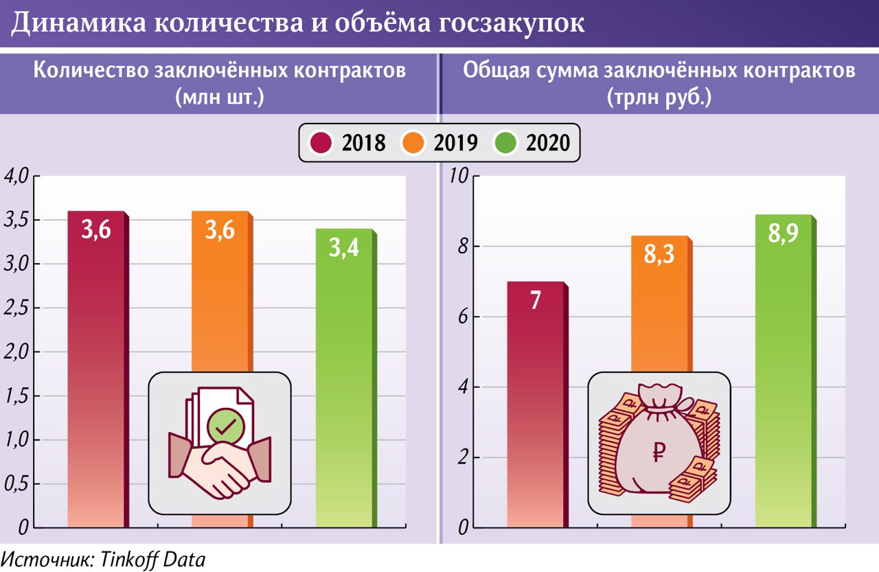 госзакупки 