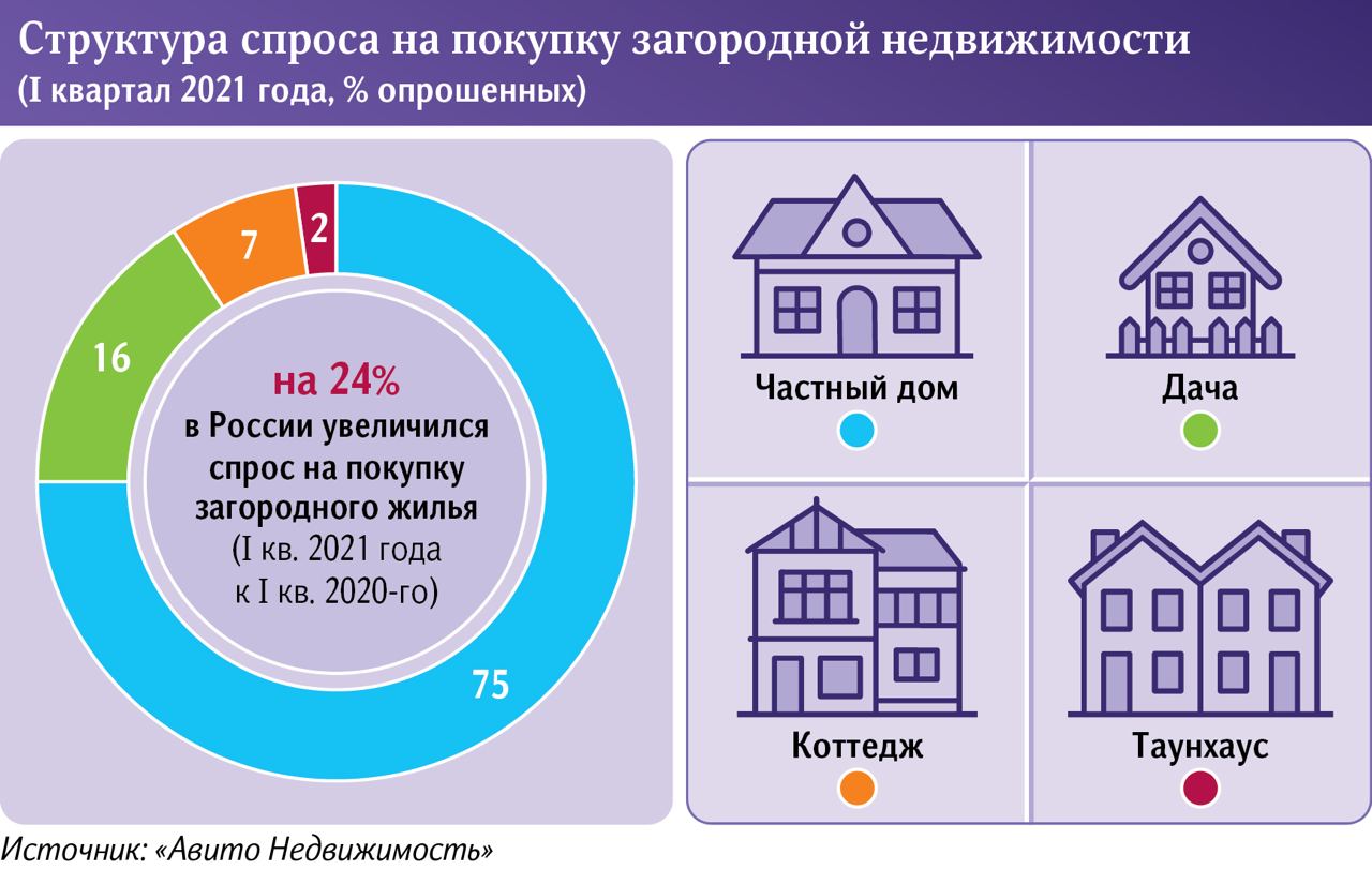 строительство 