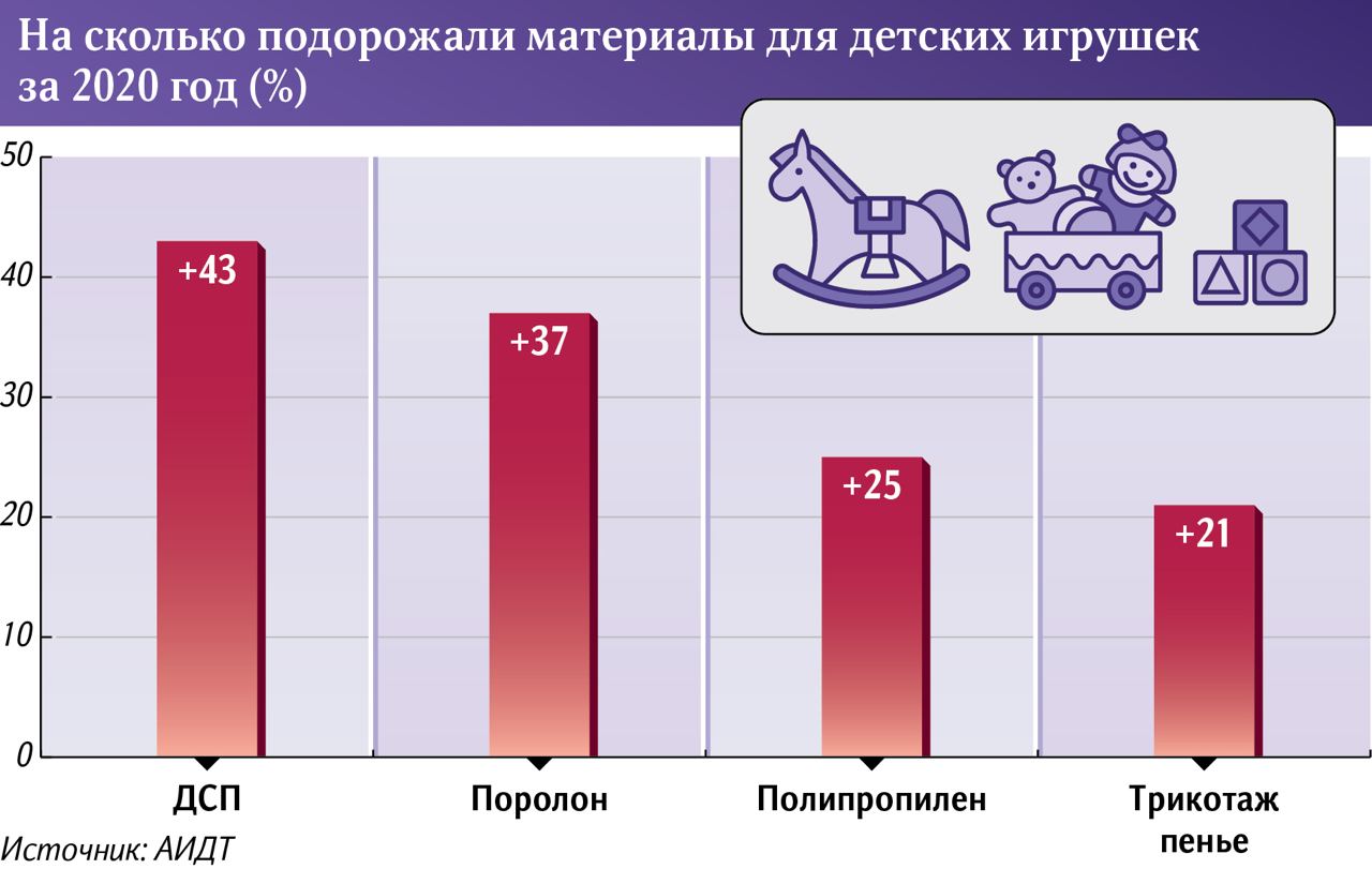 материалы