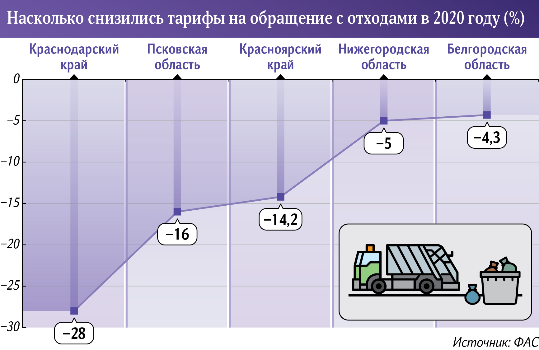 Инфографика