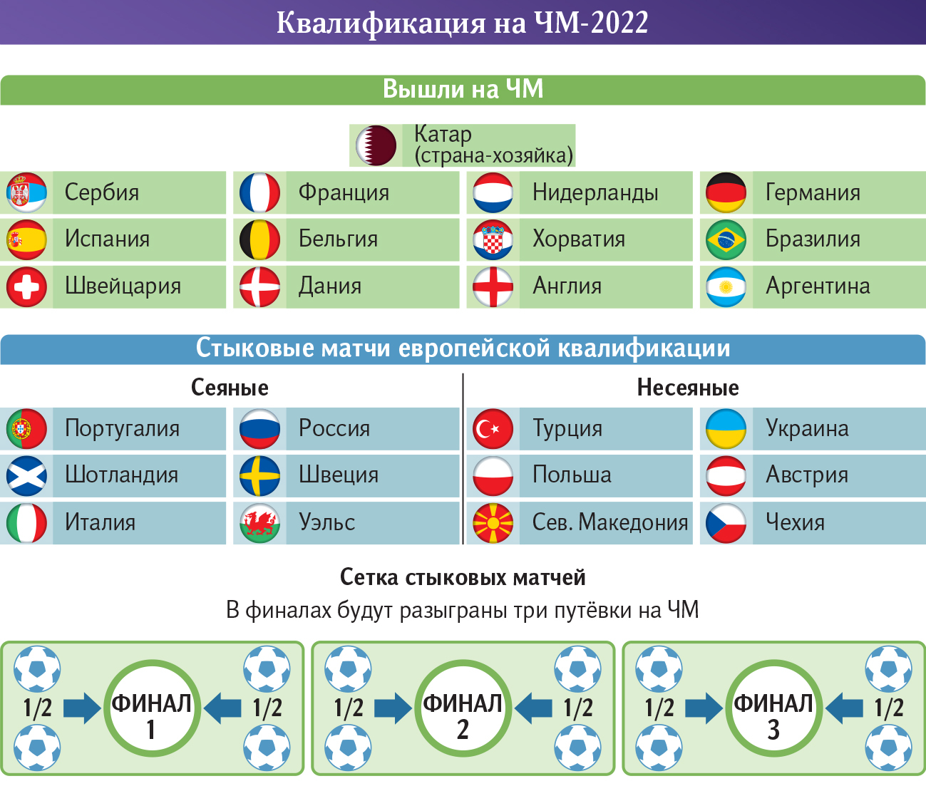 Инфографика