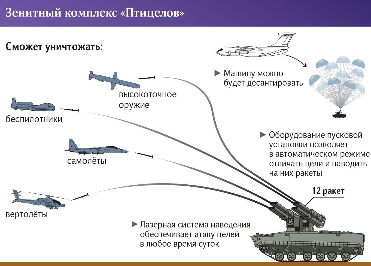 зенитный комплекс птицелов