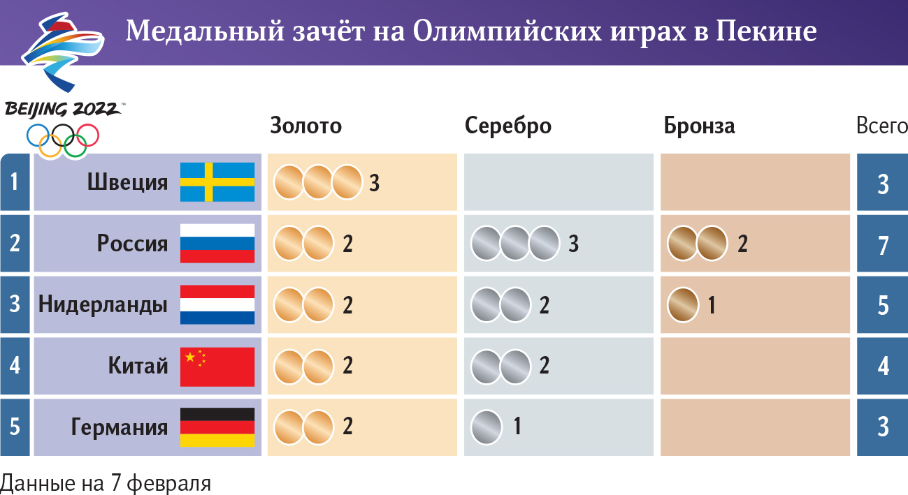 инфографика