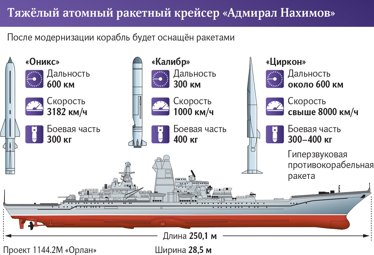 инфографика