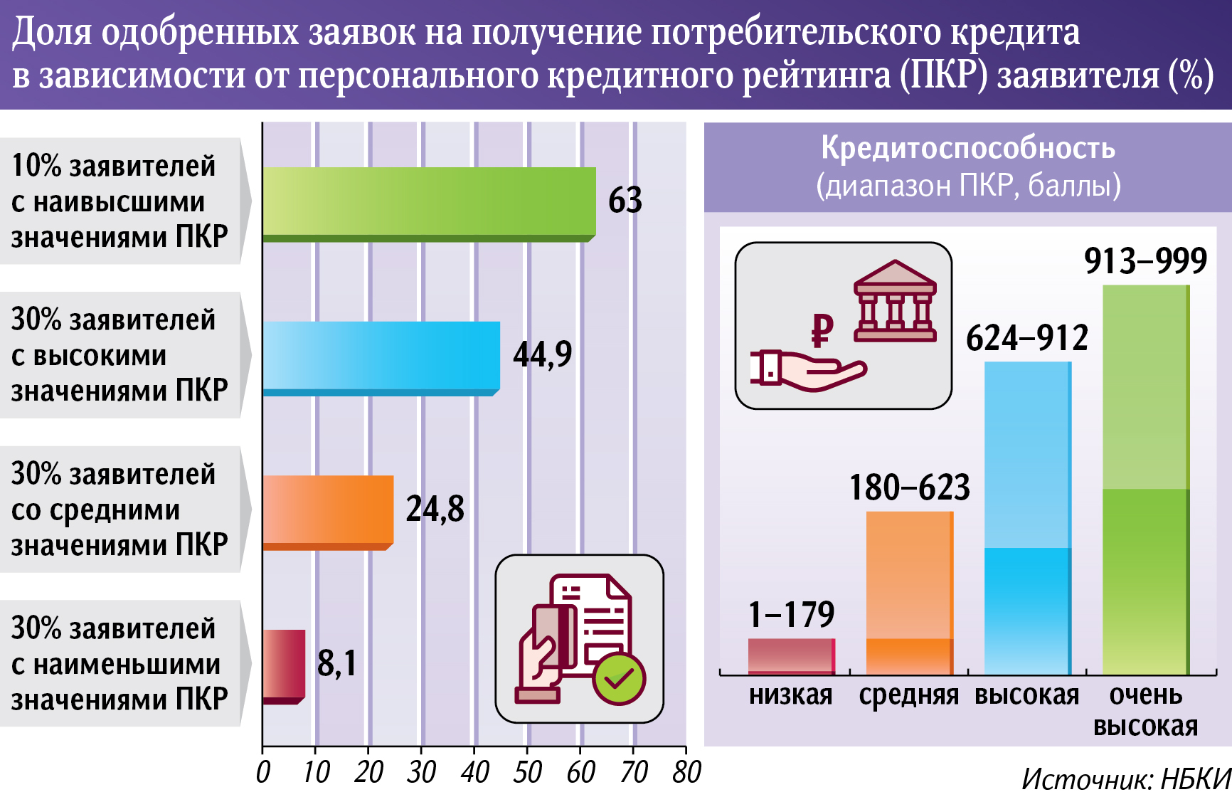 инфографика