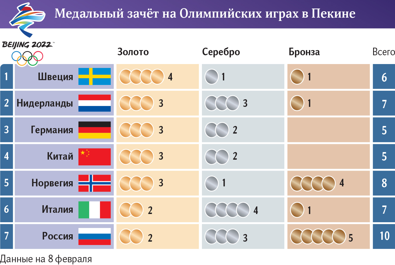 Инфографика