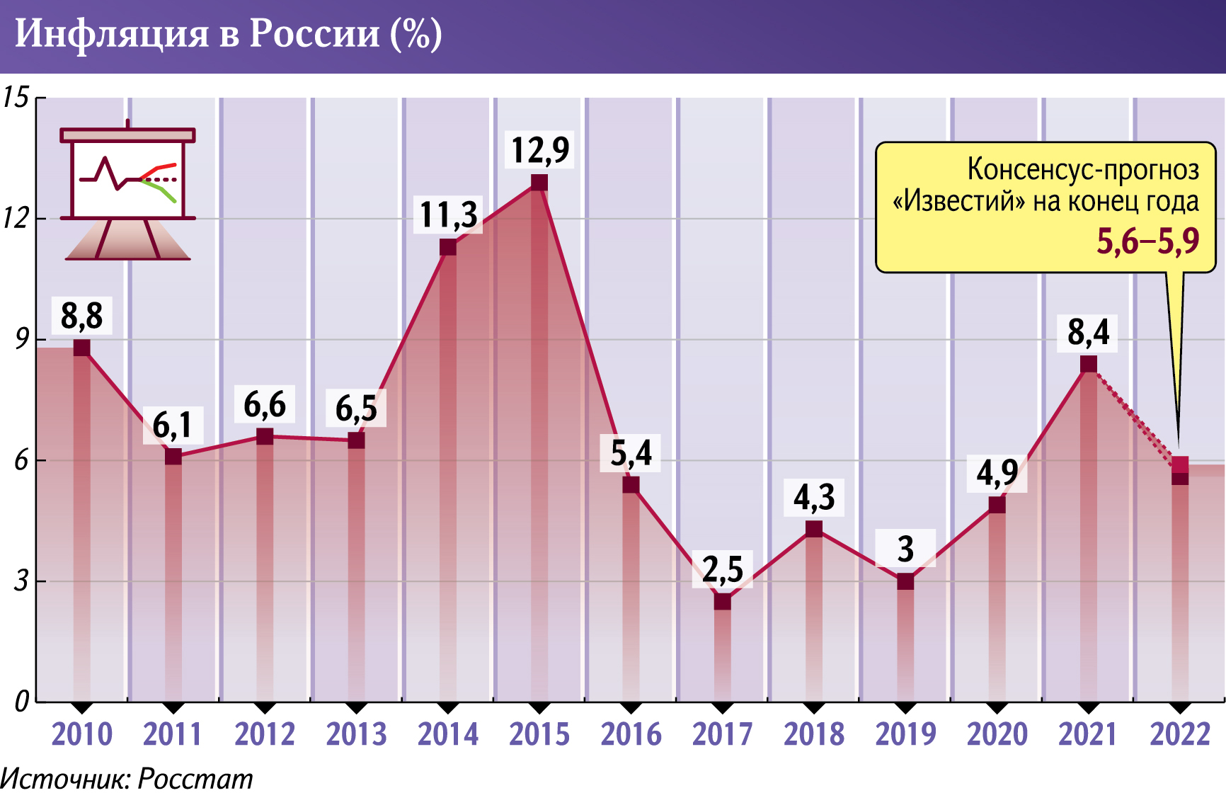 Инфографика