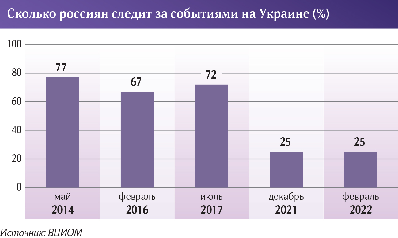 Инфографика