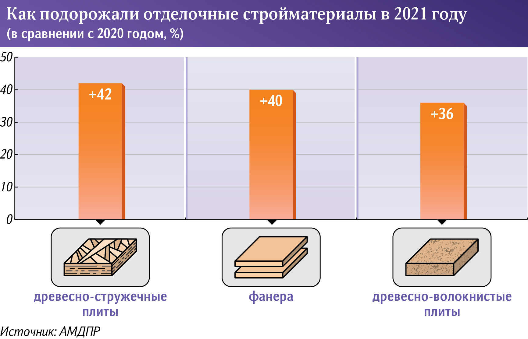 Инфографика