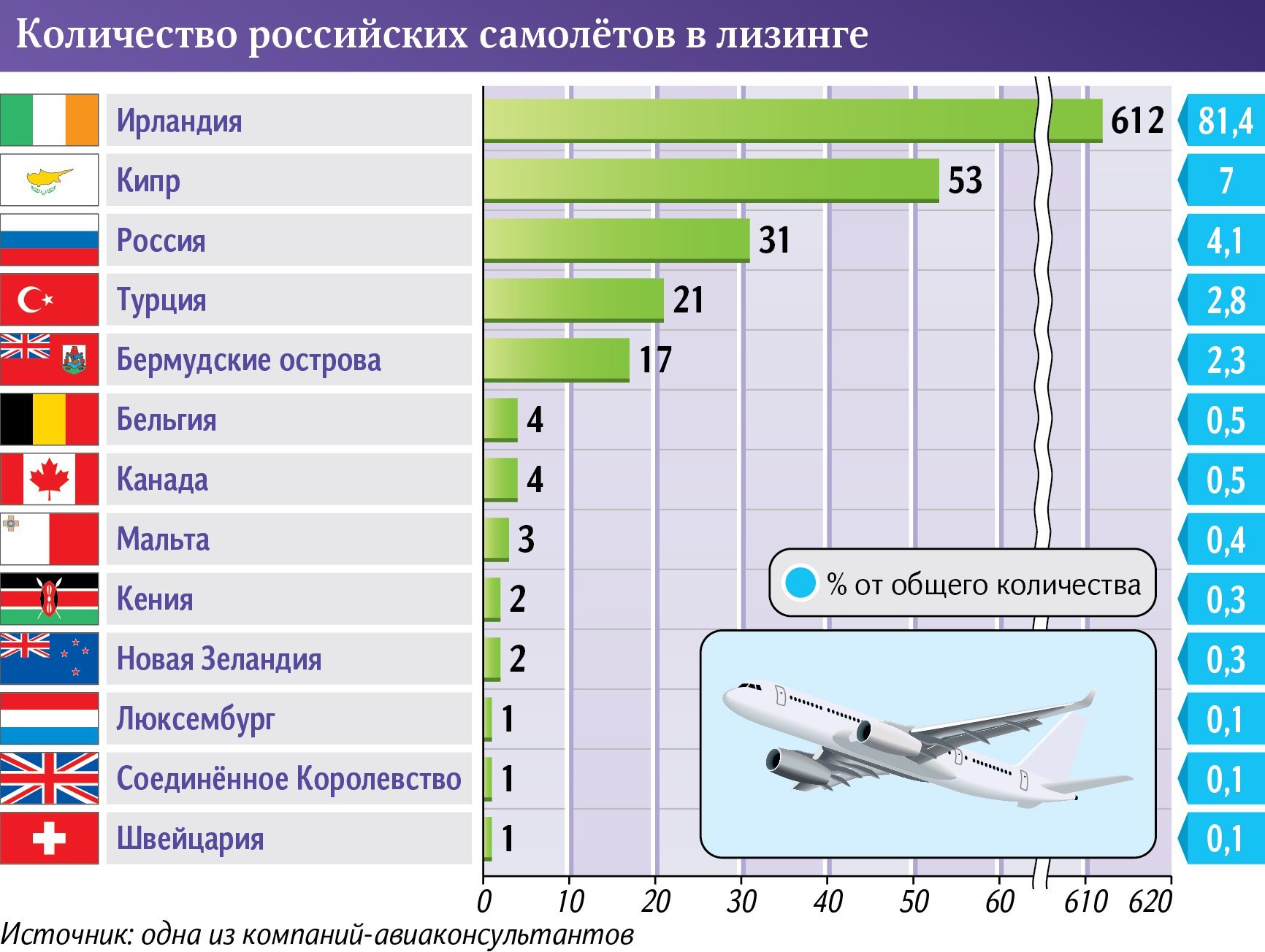 Инфографика