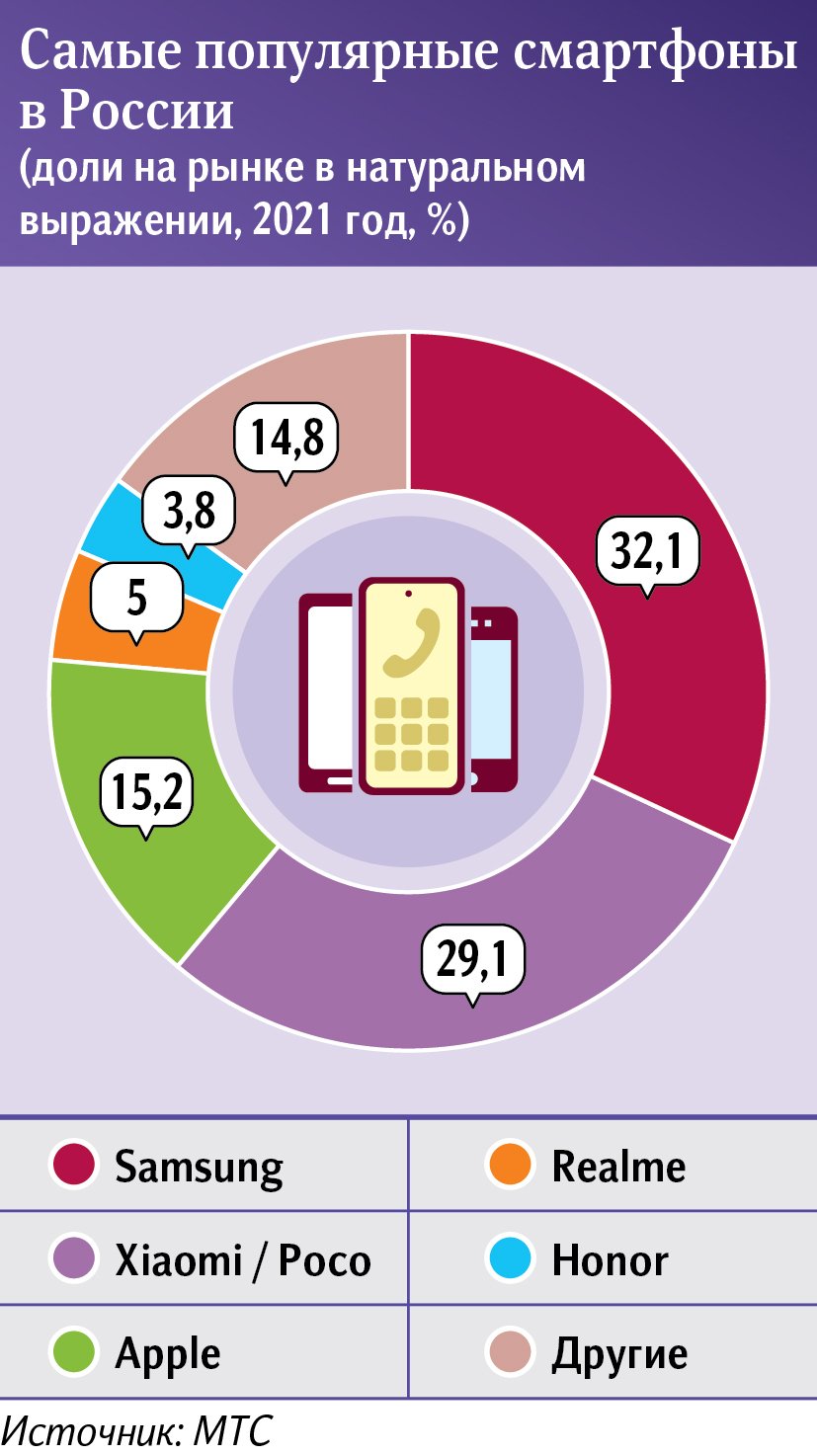 Инфографика