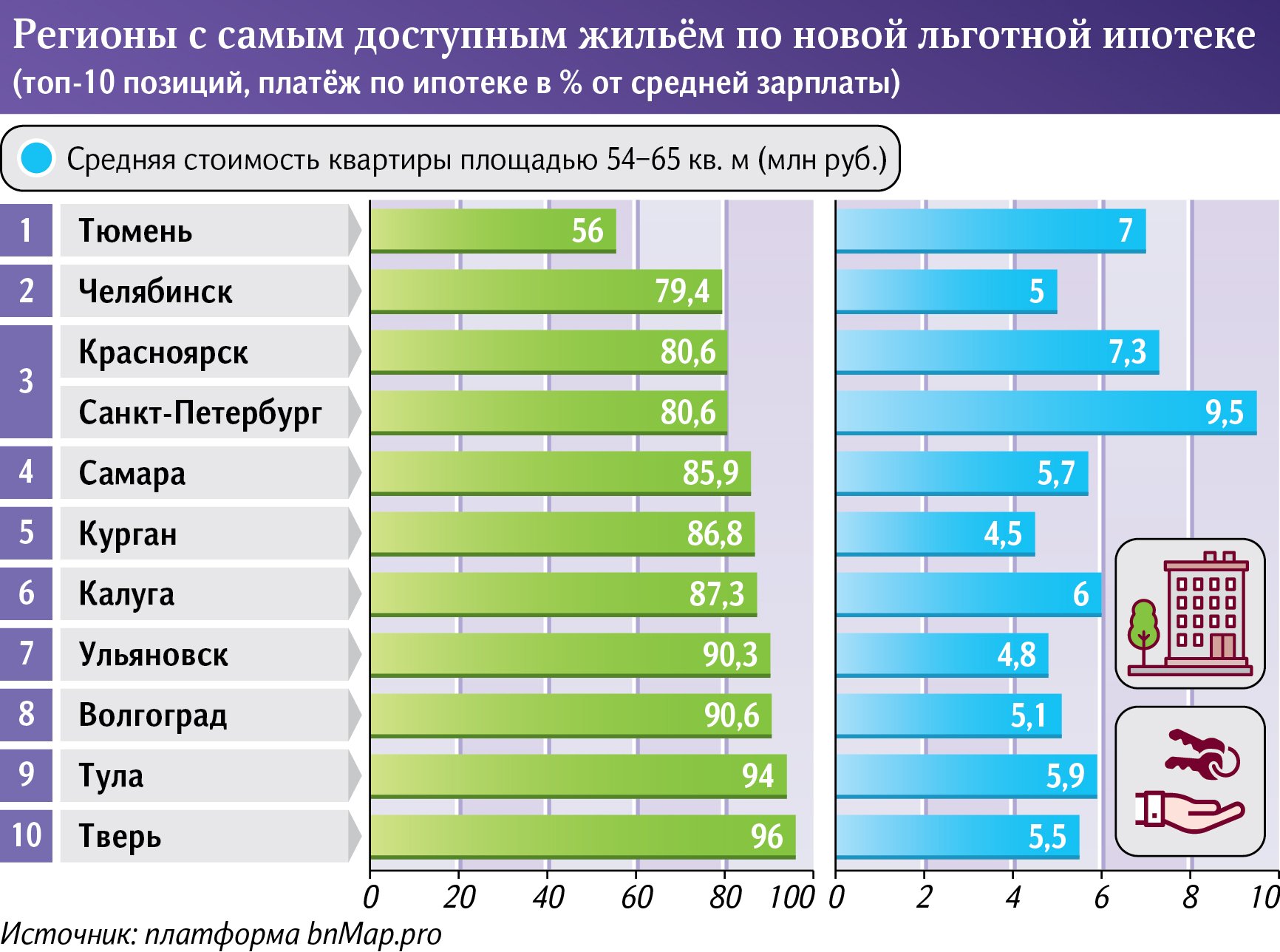 Доступное жилье