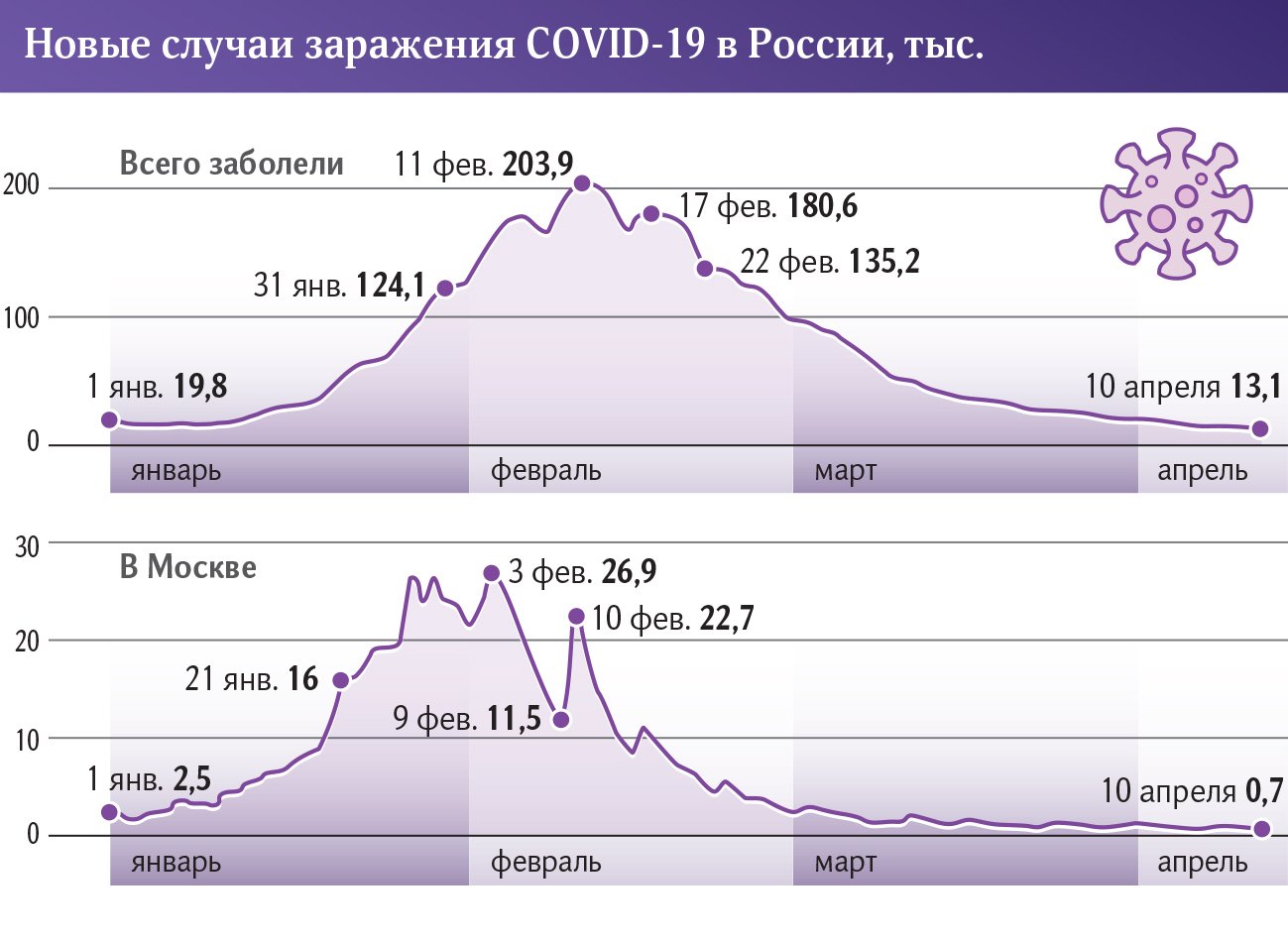 Новые случаи заражения