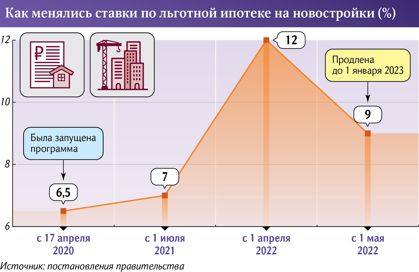 инфографика