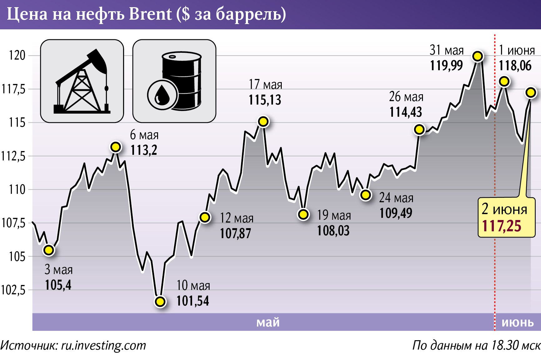 Цена за нефть