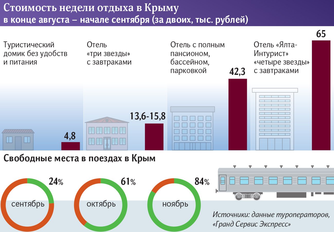 крым графика