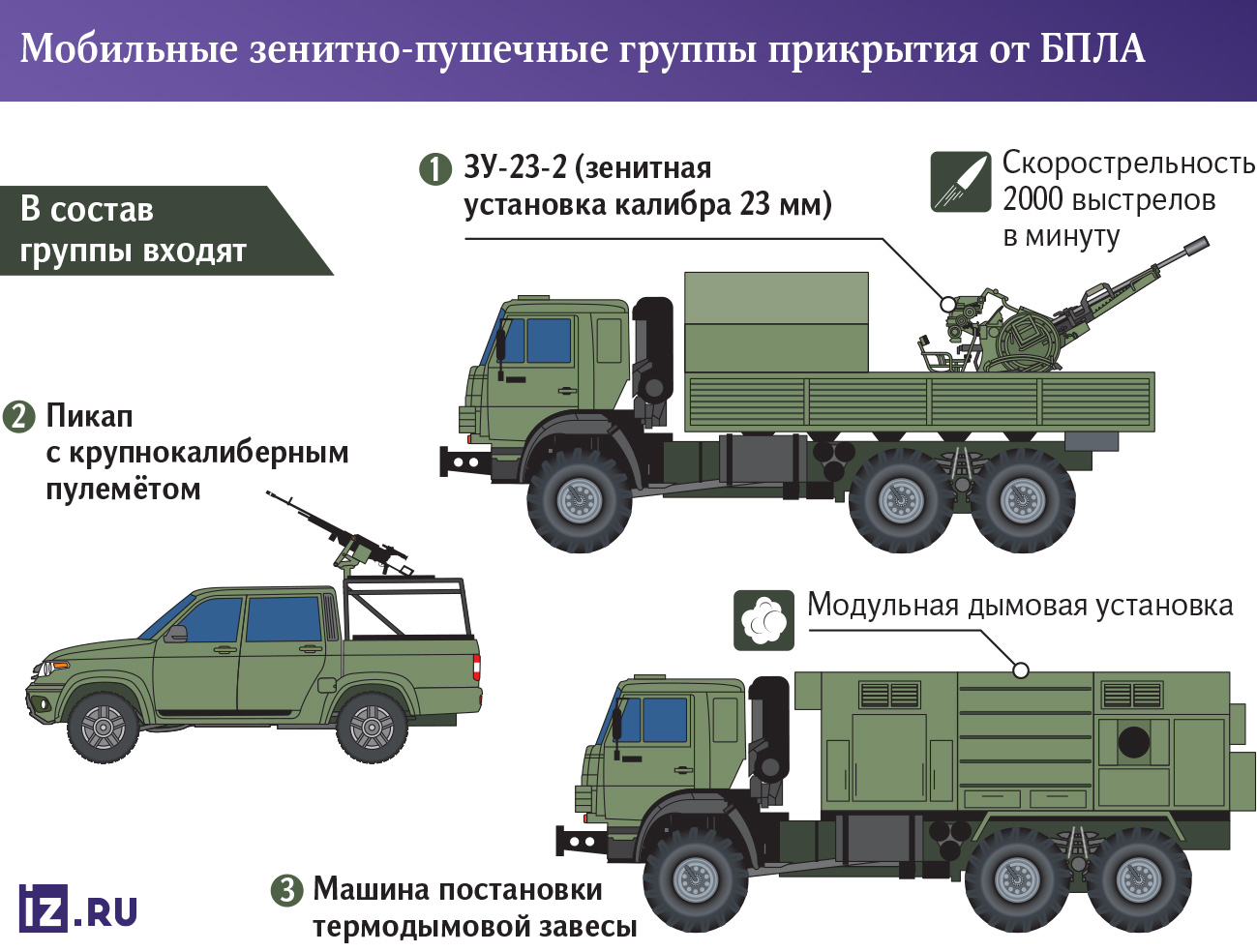 инфографика