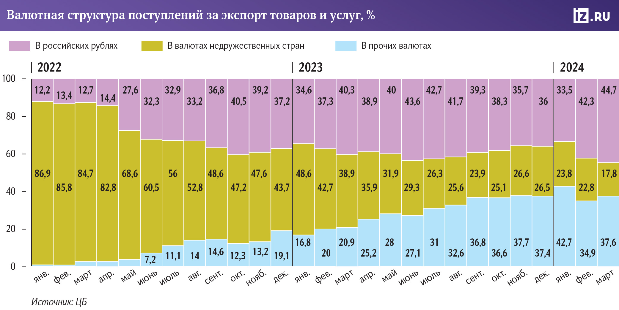 инфографика