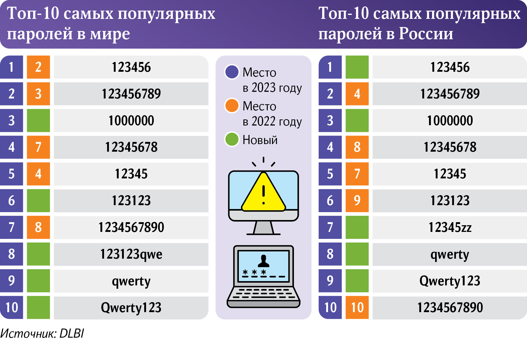 инфографика