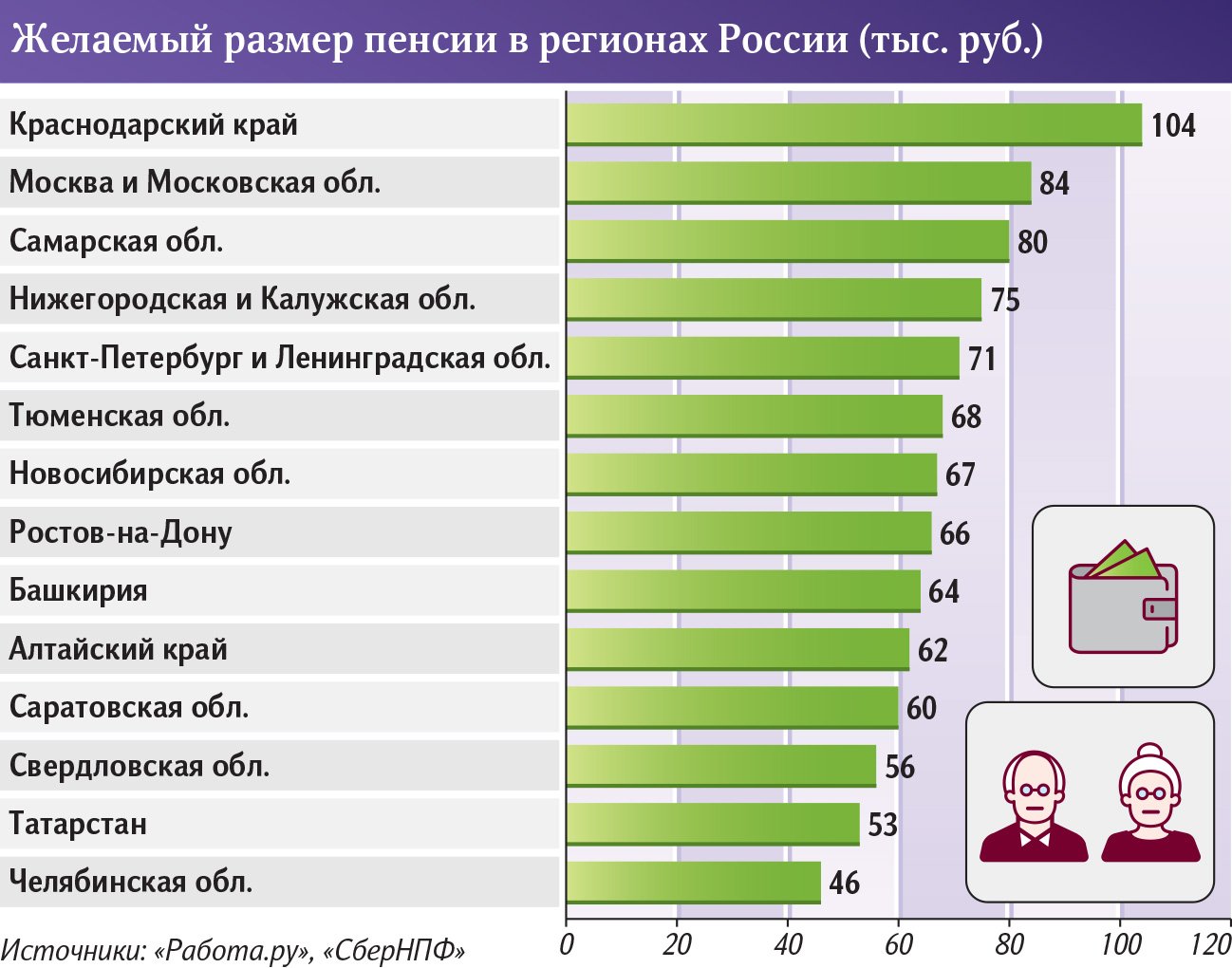 Инфографика