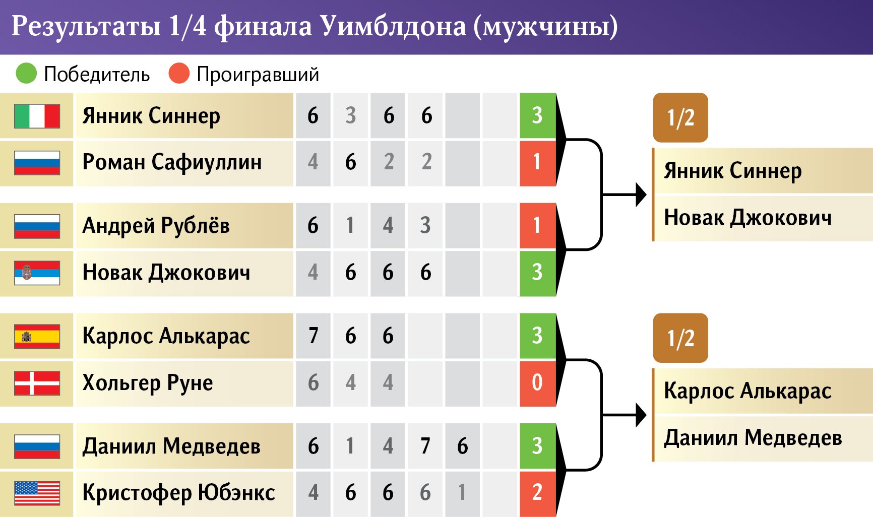 Инфографика