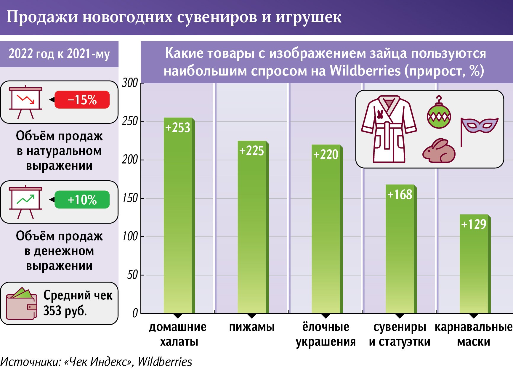 Продажи новогодних сувениров и игрушек