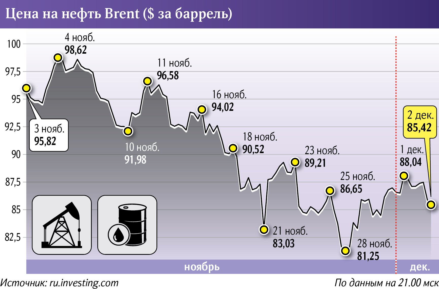 Цена за нефть