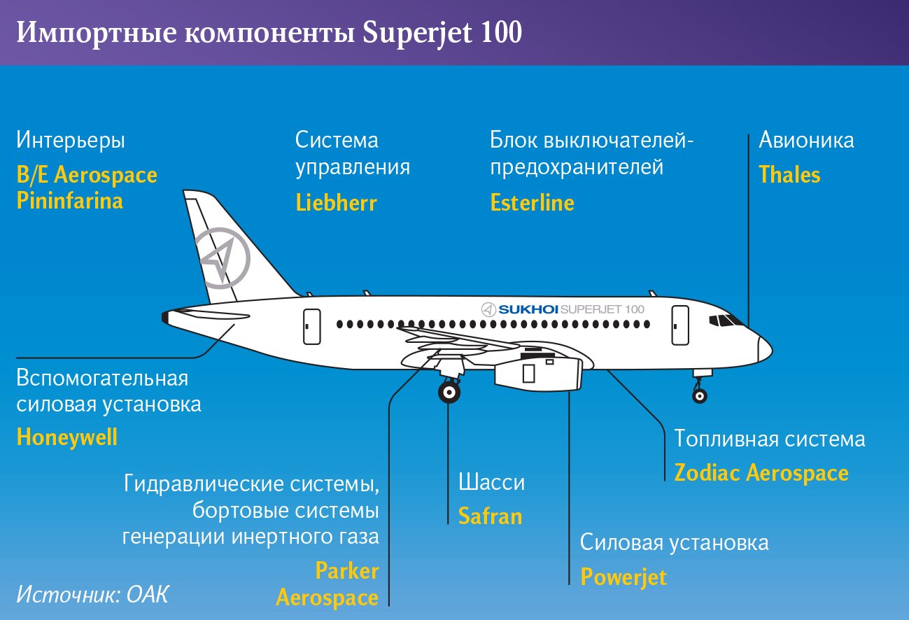 Импортные компоненты