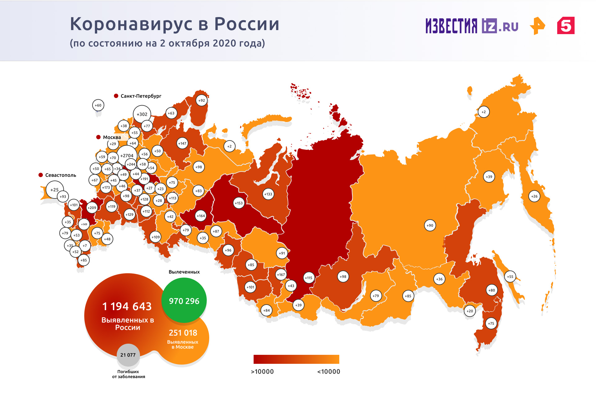 Инфографика