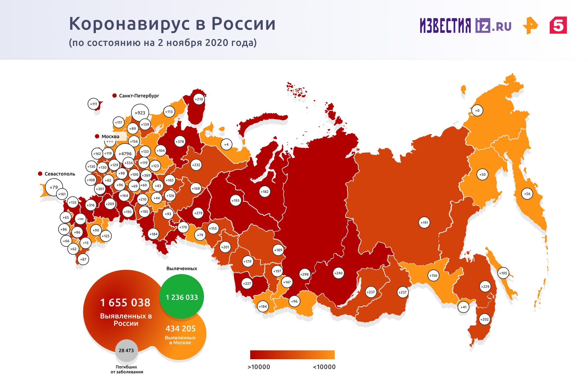 Инфографика