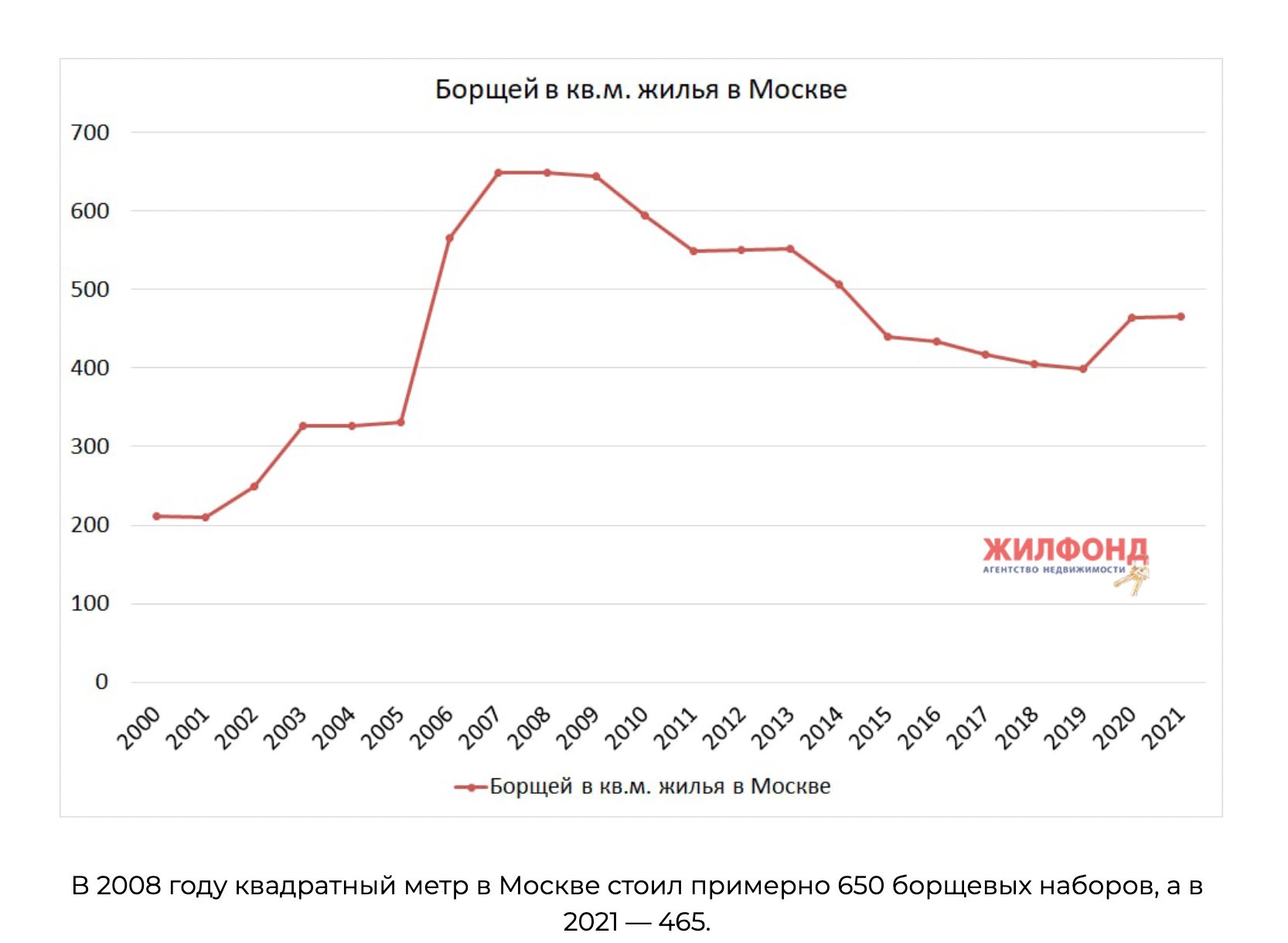 инфографика