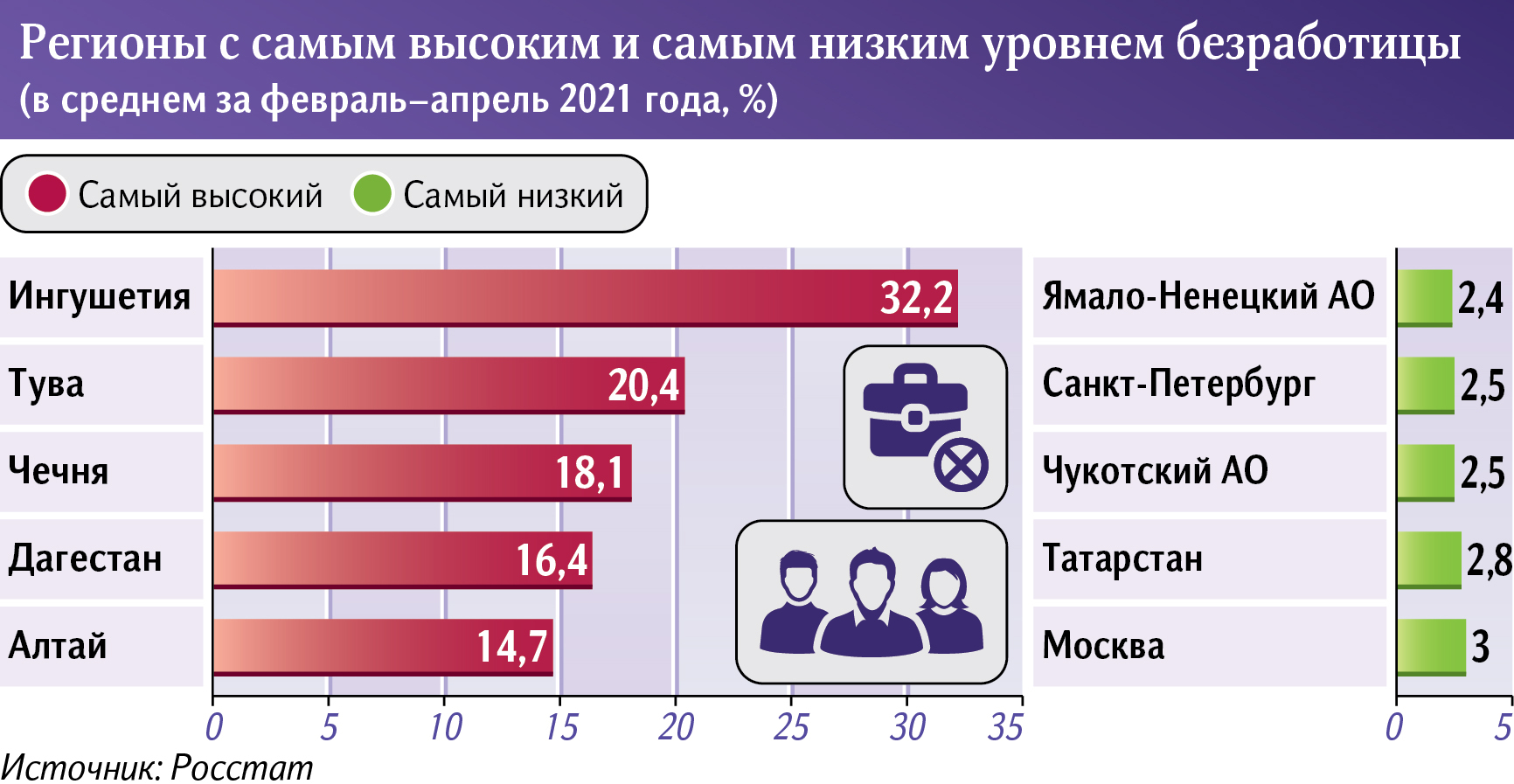 Инфографика