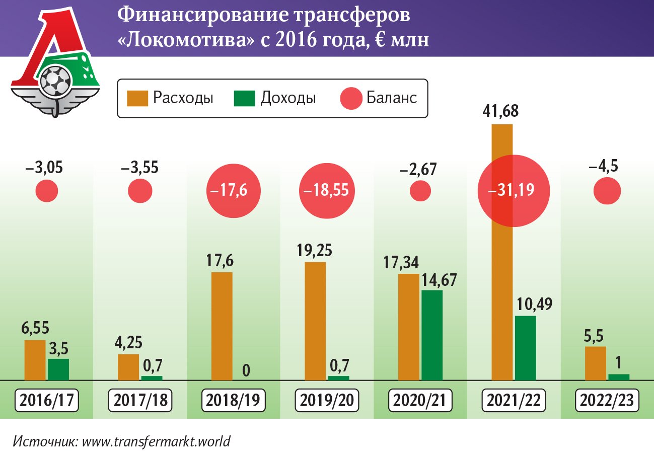 Инфографика