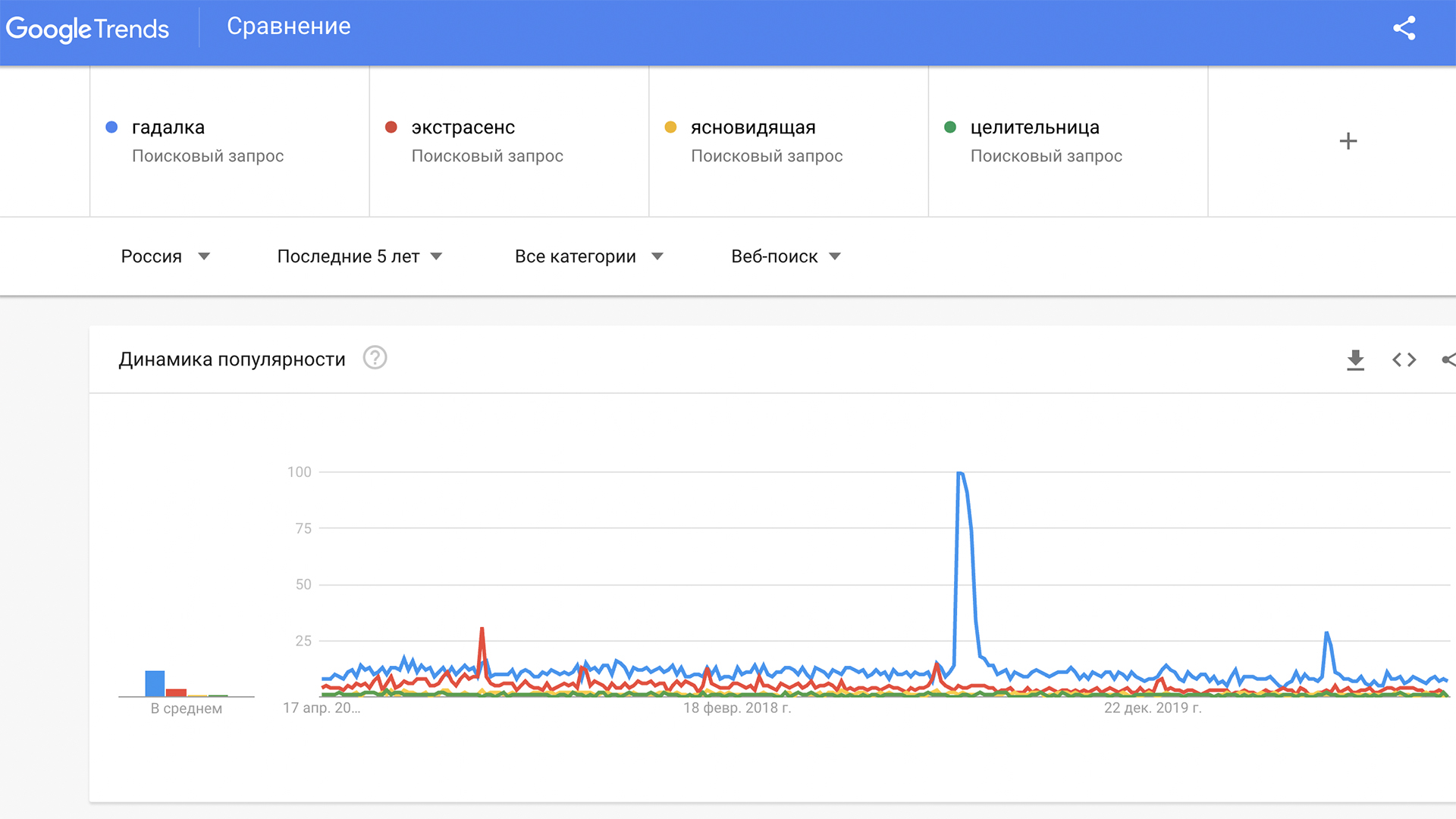 Google Trends