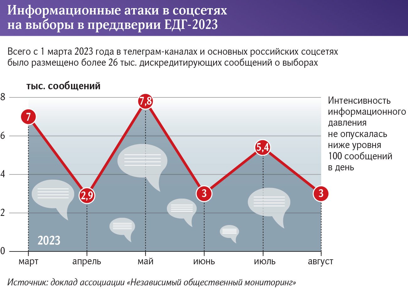 инфографика