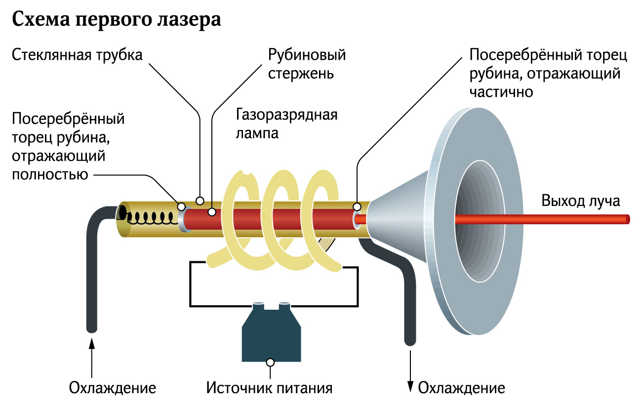 Графика 