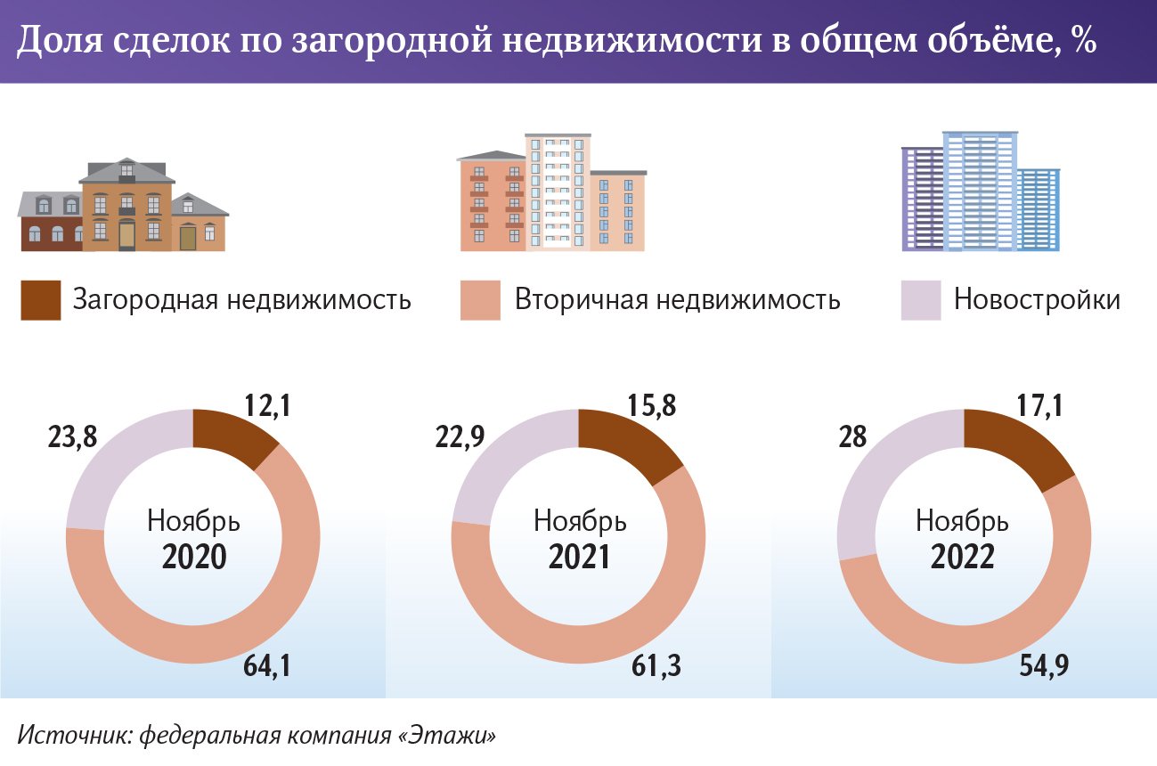 Доля сделок