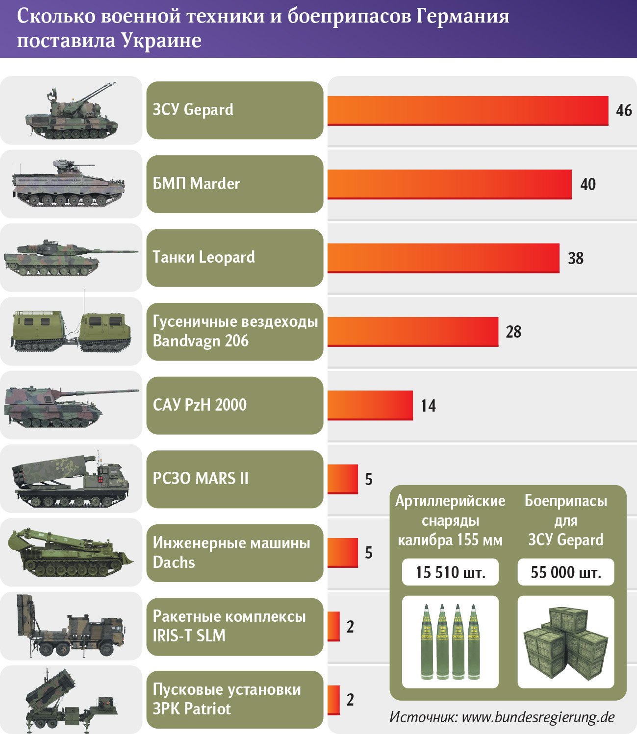 инфографика