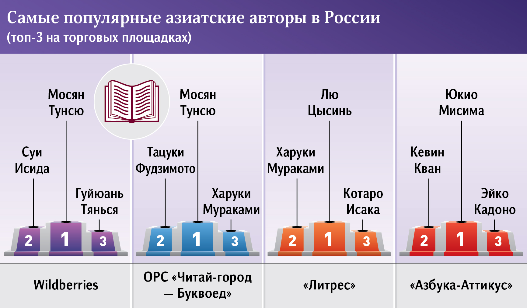 инфографика