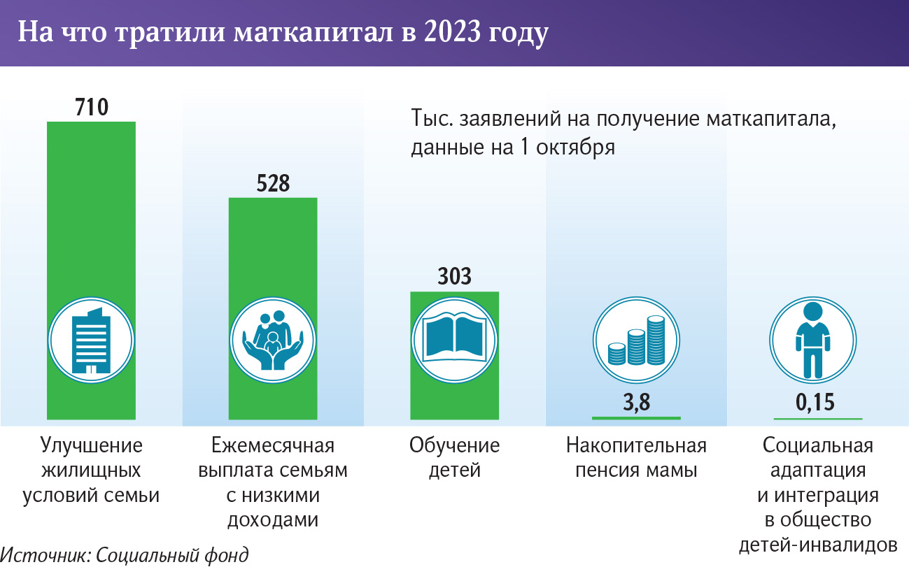 инфографика