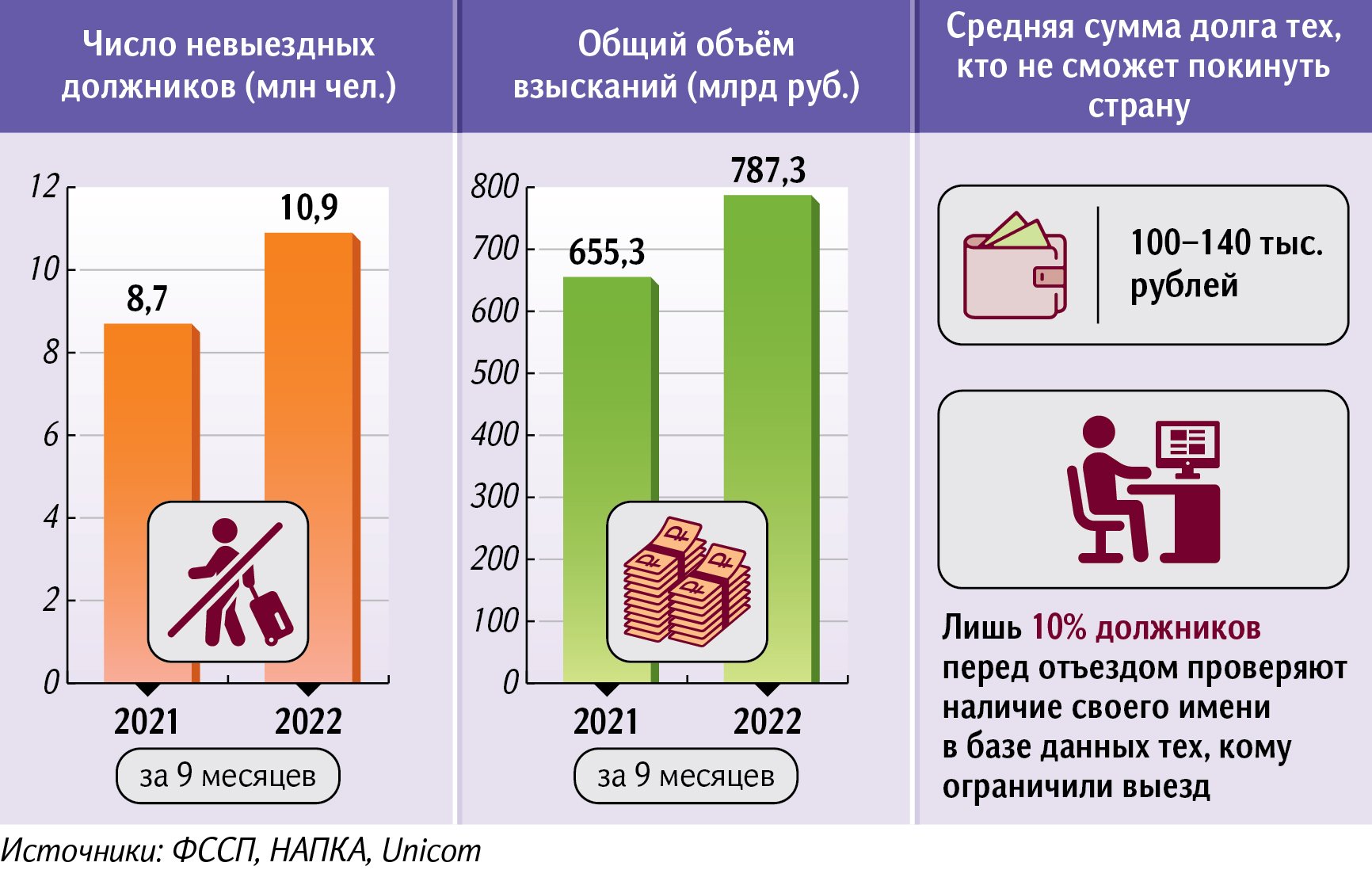 Число невыездных россиян