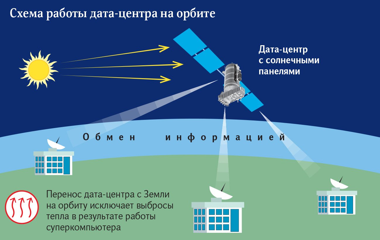 Схема работы дата-центра