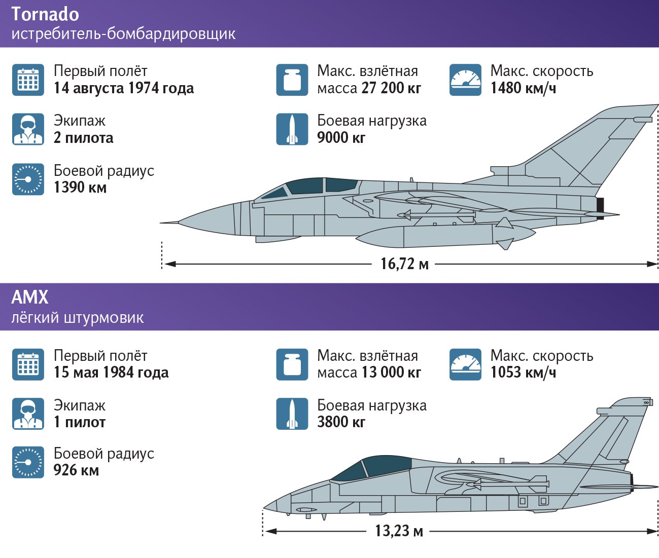 Tornado 