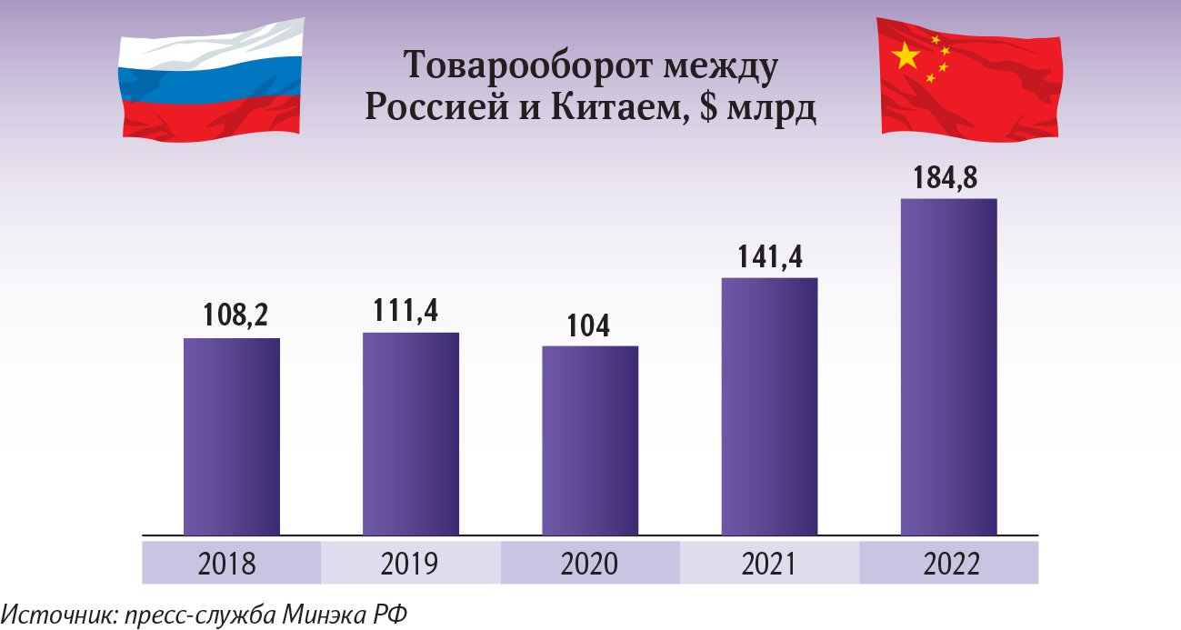 Товарооборот