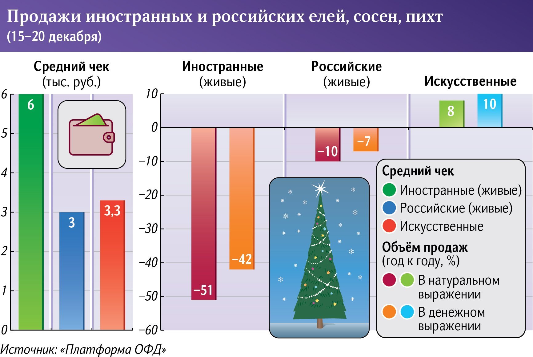 Инфографика